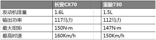 长安CX70.jpg