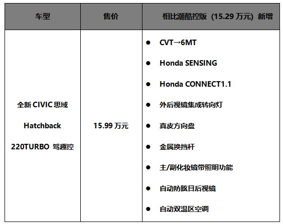 东风Honda重新定义了MT车型的高端感