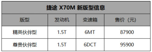 捷途X70M再升级 两款新版型开始供货