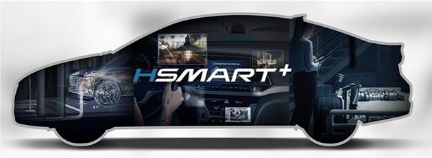 北京现代技术品牌“HSMART+”战略