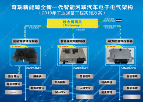 奇瑞新能源北京车展全球首发中国芯自动驾驶纯电SUV蚂蚁