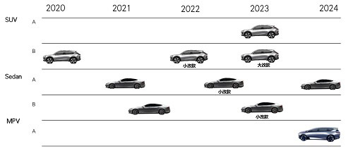 天美汽车宣布5年内推出4款以上全新纯电车型