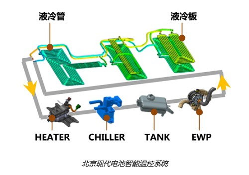 北京现代电池只能温控系统