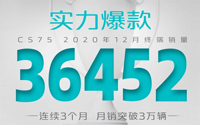 力压哈弗H6！CS75PLUS成为2020年中国SUV年度单品销量王_图片新闻