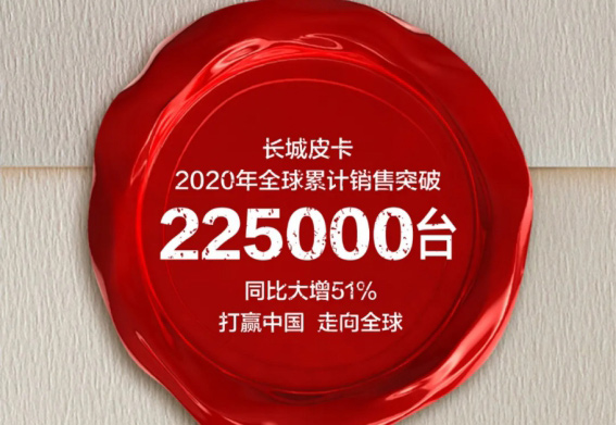 长城皮卡2020年累计销量突破22.5万辆