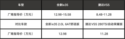 全新ix35和捷达VS5 车辆价格表