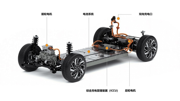 现代汽车集团于去年12月发布的全新电动汽车专用平台E-GMP