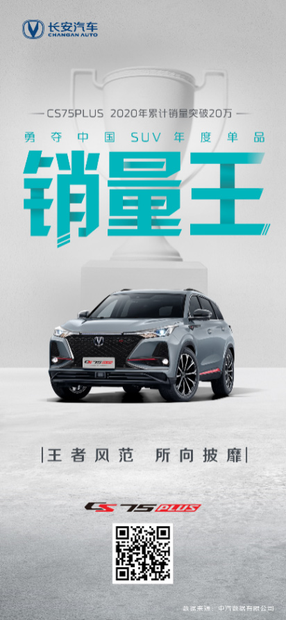 CS75PLUS成为2020年中国SUV年度单品销量王