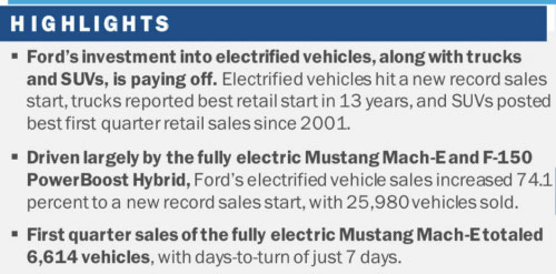 福特Mustang Mach-E第一季度销量超乎预期
