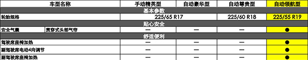 长安CS75荣耀百万版自动领航型正式上市 售12.19万元