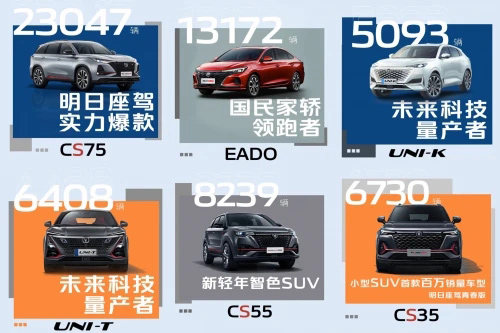 长安产品序列主销车型1-5月销量表现