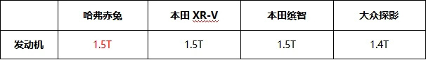 哈弗赤兔、东风本田XR-V、广汽本田缤智和一汽-大众探影 排量对比