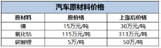 东风EX1 PRO系列车型上涨