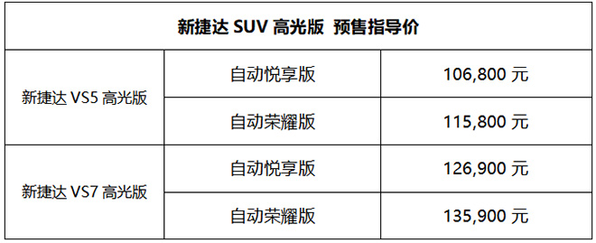 新捷达SUV高光版 预售指导价格表