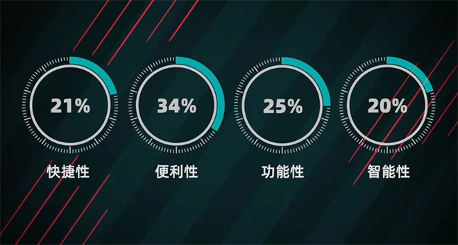 风光蓝电E5获车载语音助手A级认证