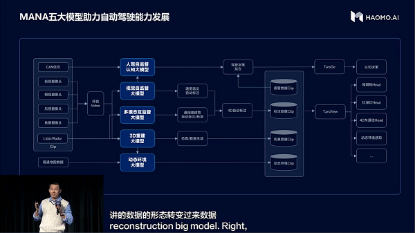 毫末智行MANA五大模型升级 助力智能驾驶产品快速迭代