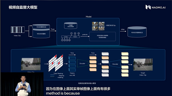 毫末智行MANA五大模型升级 助力智能驾驶产品快速迭代 毫末智行MANA五大模型升级 助力智能驾驶产品快速迭代