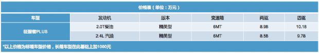 福田皮卡征服者PLUS 新年超钜惠购车有惊喜