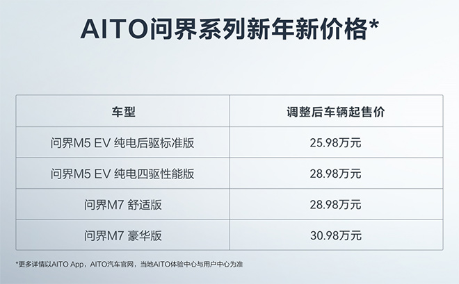 AITO问界新年价格