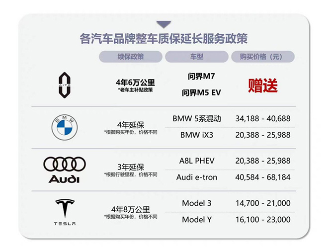 AITO问界新年调价 老用户也可享至高3.5万元福利