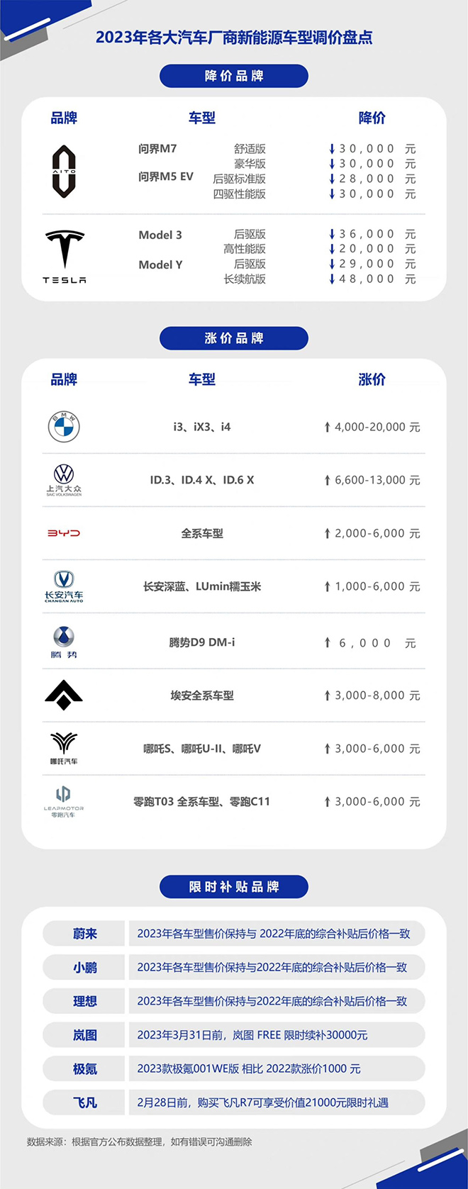 AITO问界新年调价 老用户也可享至高3.5万元福利