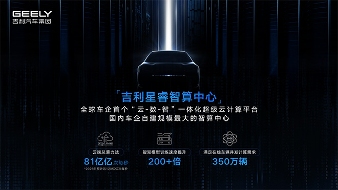 吉利星睿智算中心 吉利星睿智算中心