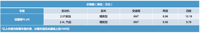 福田皮卡征服者PLUS动力参数