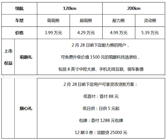 熊猫mini上市价格及权益