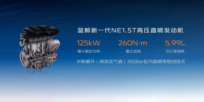 长安逸达蓝鲸新一代NE1.5T高压直喷发动机