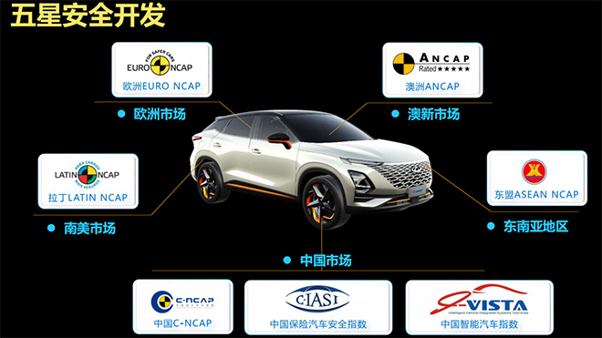 欧萌达欧盟(Euro NCAP)碰撞五星