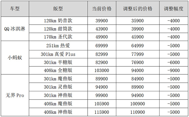 奇瑞新能源降价幅度表