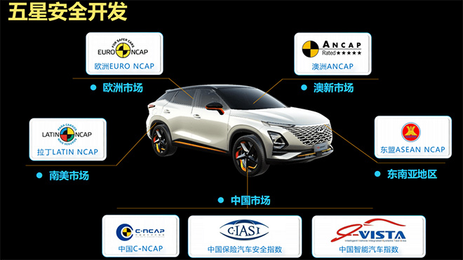 奇瑞欧萌达收获欧盟EURO-NCAP 奇瑞欧萌达收获欧盟EURO-NCAP
