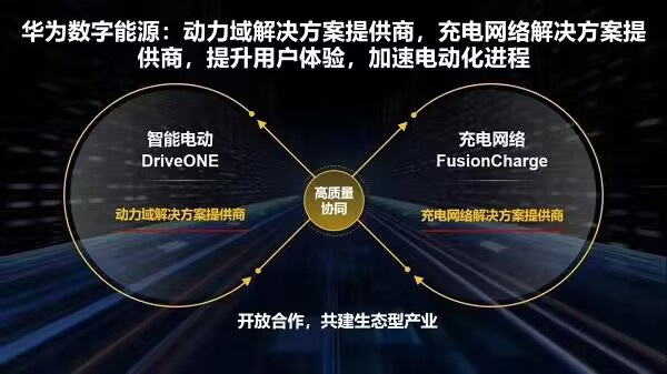 智能电动和充电网络高质量协同发展
