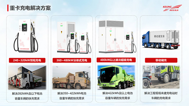 深圳科华荣获中国新能源商用车2022年度最佳充换设备奖