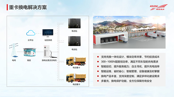 深圳科华荣获中国新能源商用车2022年度最佳充换设备奖