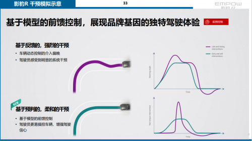 ESP10前馈控制模拟示意