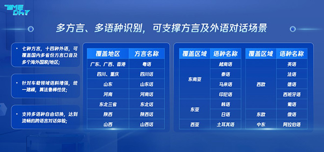 腾讯云智能车载语音提供多方言、多语种识别 腾讯云智能车载语音提供多方言、多语种识别