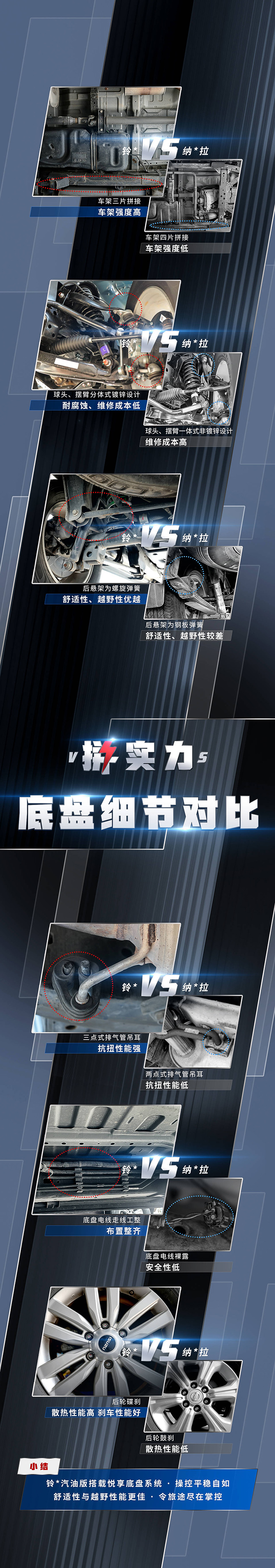 铃拓汽油版VS纳瓦拉底盘细节对比图