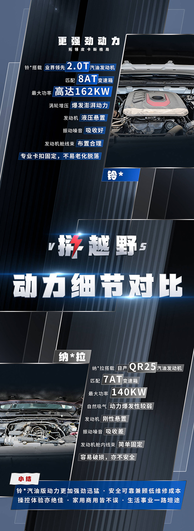 铃拓汽油版VS纳瓦拉 动力对比图