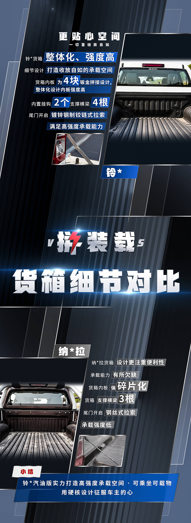 铃拓汽油版VS纳瓦拉货箱细节对比图