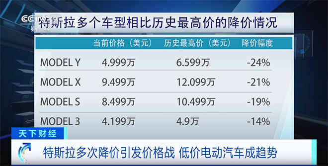 特斯拉车型降价表