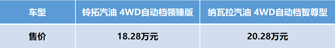 铃拓汽油版和日产纳瓦拉车型价格表