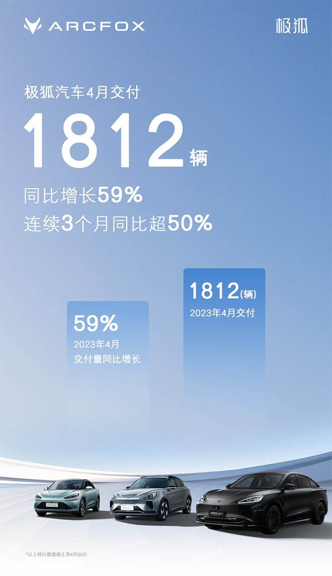 极狐上海正式交付百辆新车
