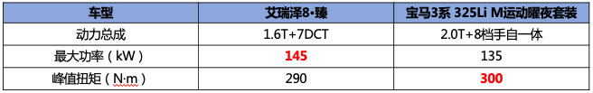 中国式豪华轿车 厦门试驾艾瑞泽8