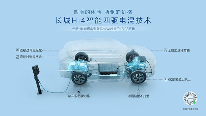 哈弗枭龙MAX搭载智能四驱电混技术Hi4 哈弗枭龙MAX搭载智能四驱电混技术Hi4