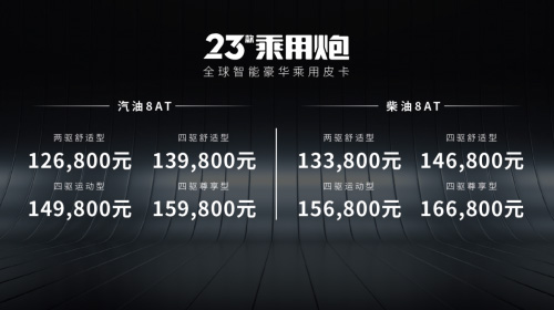 市占率超50% 长城皮卡4月蝉联中国皮卡销冠