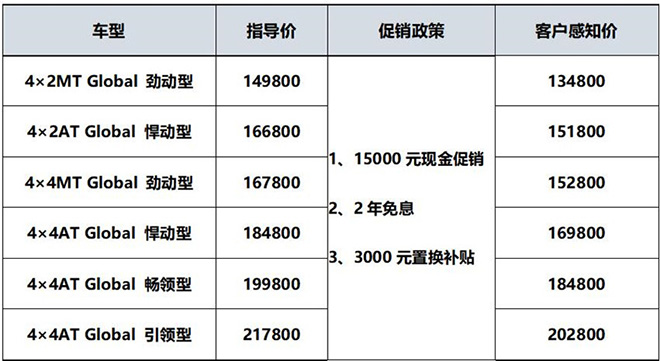 江西五十铃D-MAX年中大促车型价格表