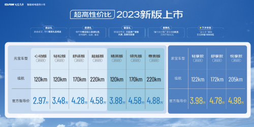 北汽制造新能源2023新版上市2.97万起