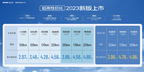 新上市心选择“0首付、0利率”元宝汽车成购车佳选