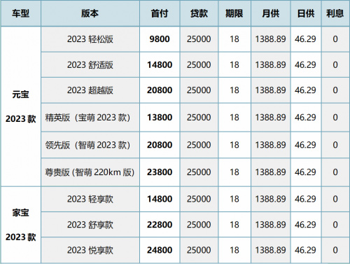 元宝、家宝车型分期价格表